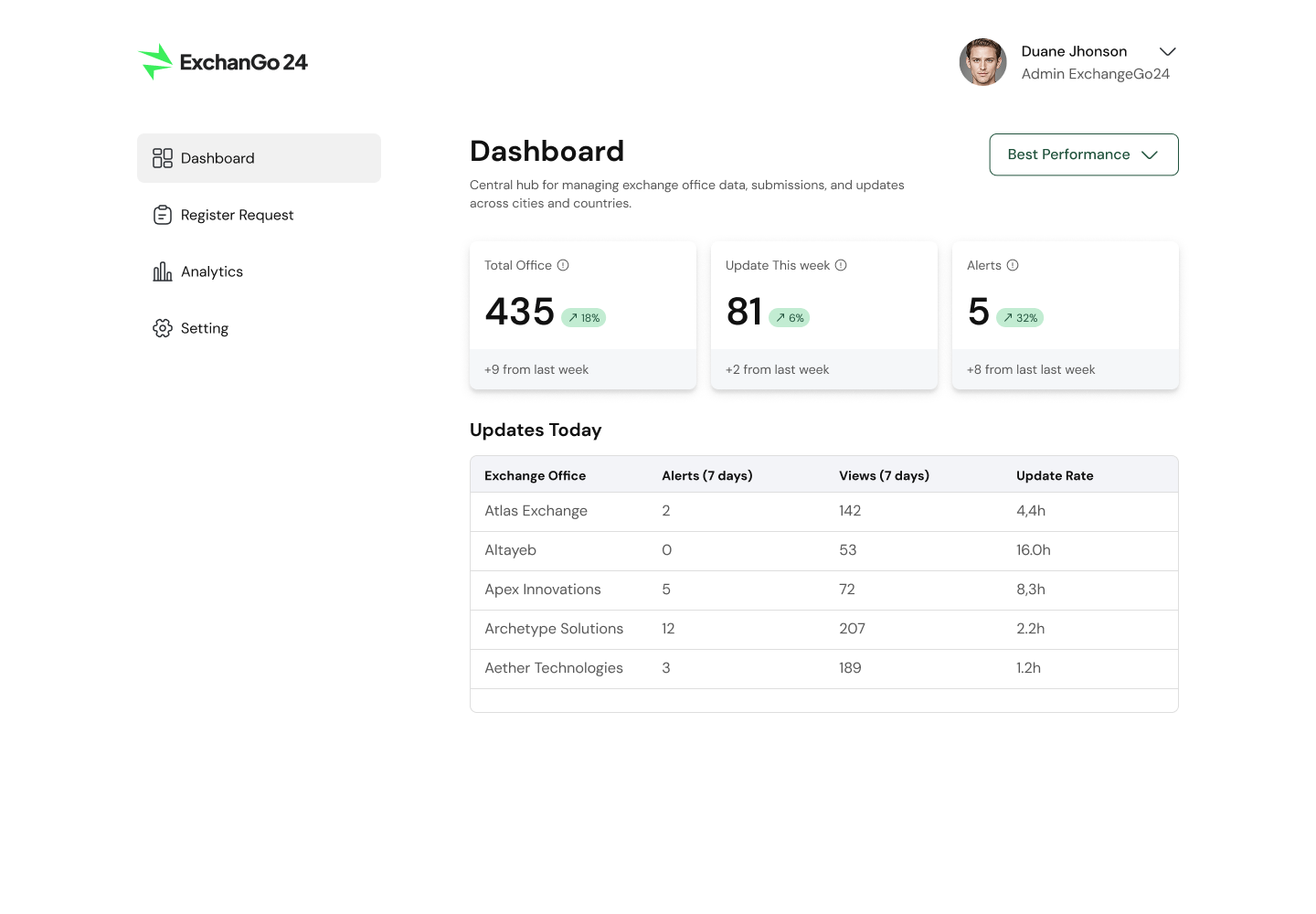 ExchanGo24 is an exchange rate comparison and management platform that helps users find the best currency exchange rates at physical money changer locations near them. - Image 16