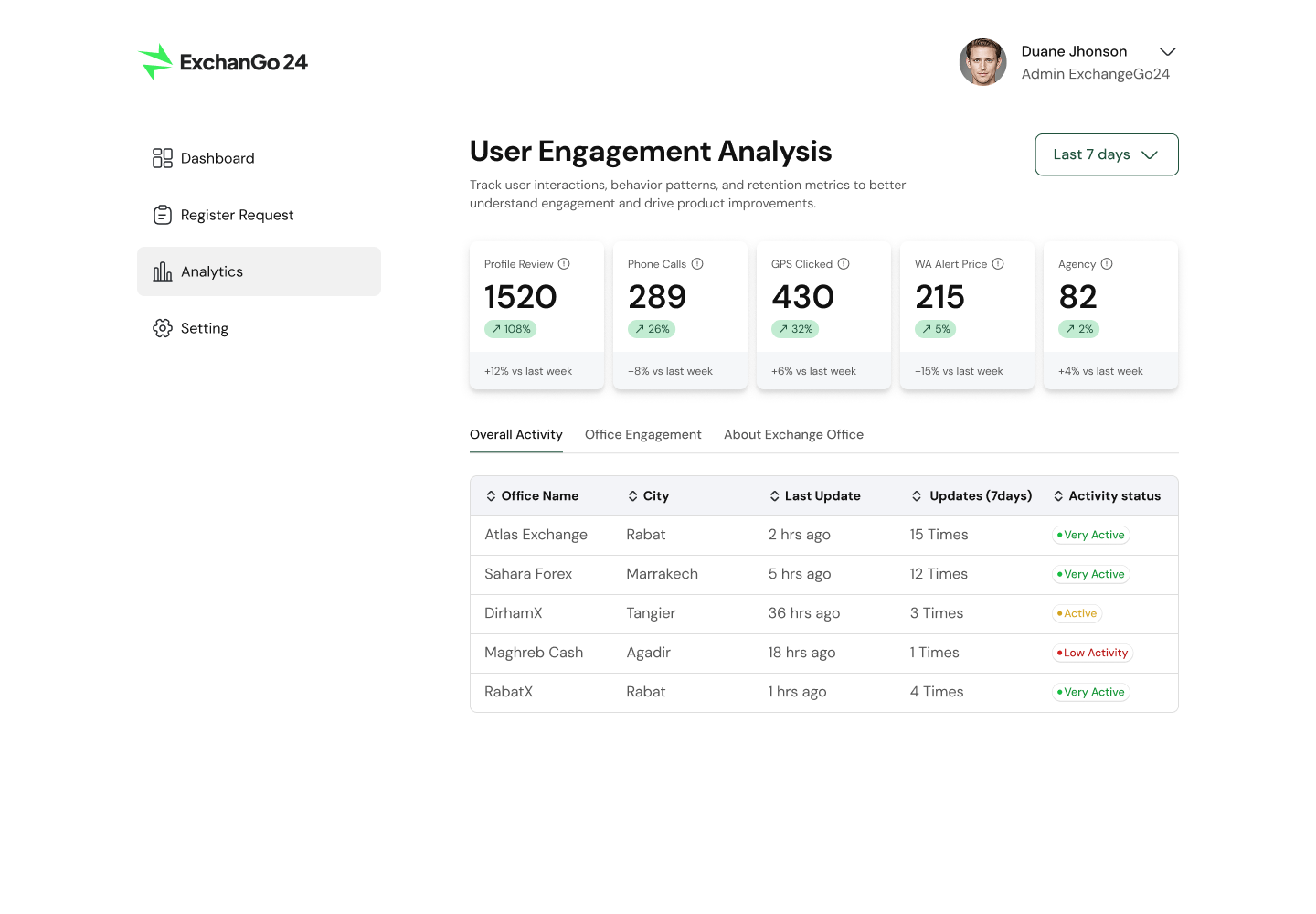 ExchanGo24 is an exchange rate comparison and management platform that helps users find the best currency exchange rates at physical money changer locations near them. - Image 17