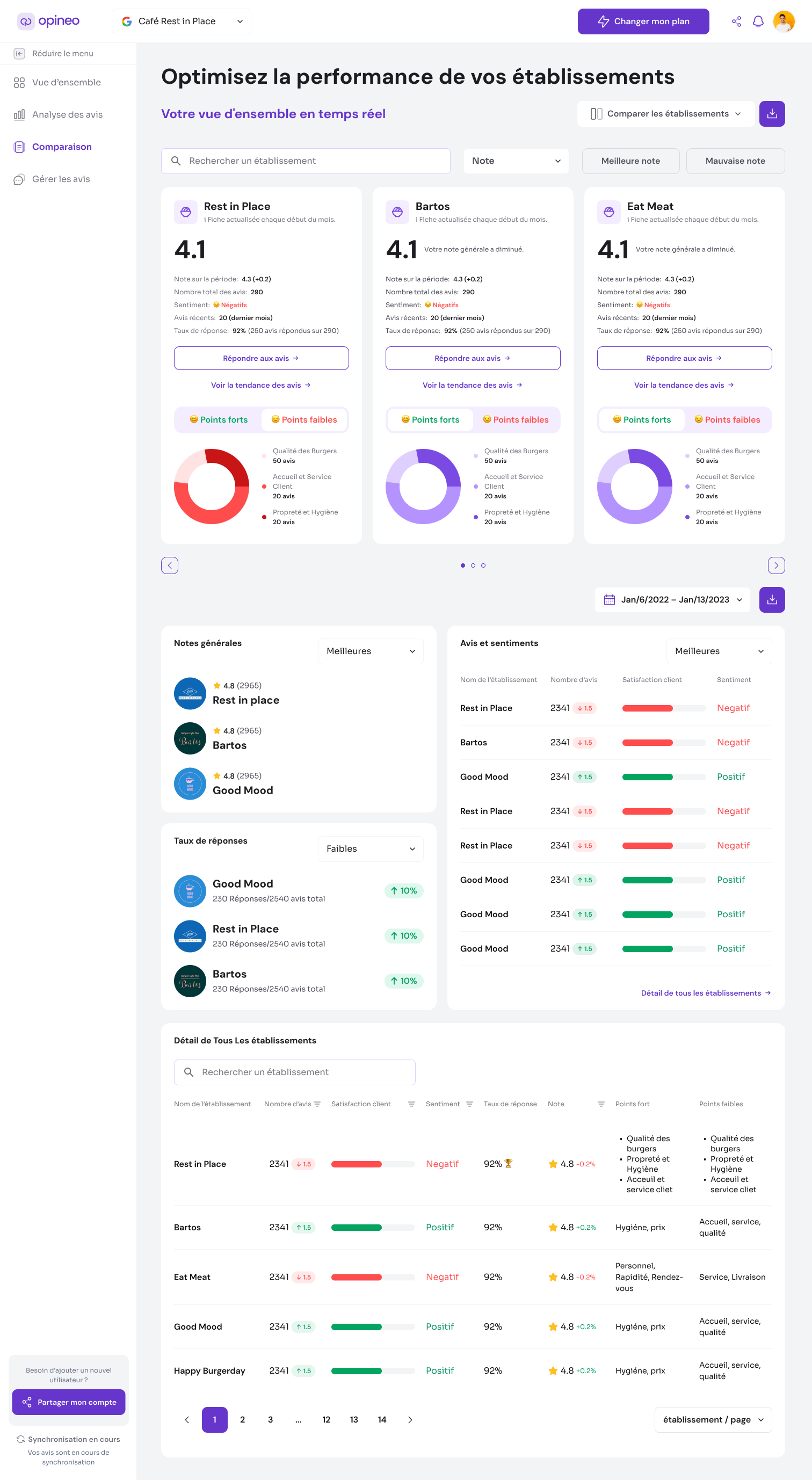 Opineo Manager is an AI-powered platform that simplifies Google Review management by analyzing customer feedback and generating actionable insights. It helps businesses transform thousands of reviews into meaningful data through smart analysis and custom reporting. - Image 6